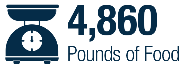 4,860 Pounds of Food