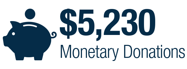 $5,230 Monetary Donations