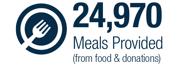 24,970 Meals Provided (from food & donations)