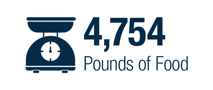 4,754 pounds of food