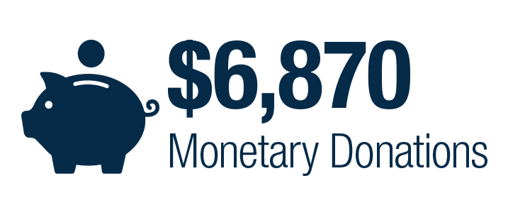 $6,870 monetary donations