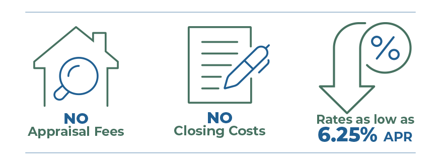 Three icons showing no appraisal fees, no closing costs, and rates as low as 6.25% APR